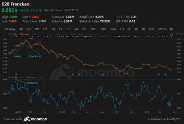 RSI