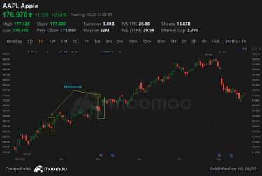 Understanding Bullish Candlestick Patterns