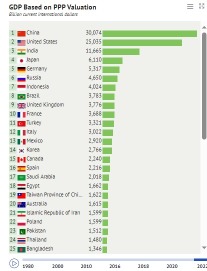 Visualising the global economy in one table