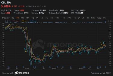 基本面分析和技術面分析 - 哪個更好?