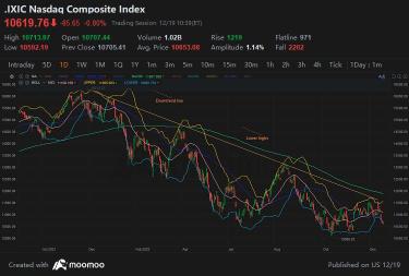 Will there be a Santa Claus Rally?