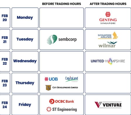 Most anticipated earnings for the week starting Feb 20, 2023