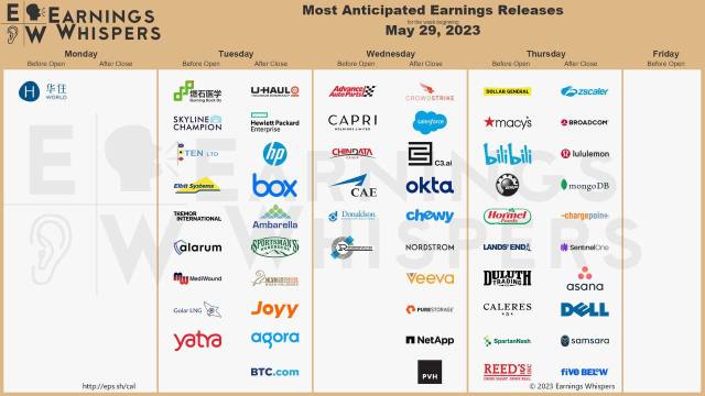 Most anticipated earnings for week starting May 29, 2023