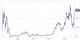 Should you continue to buy Nvidia shares?