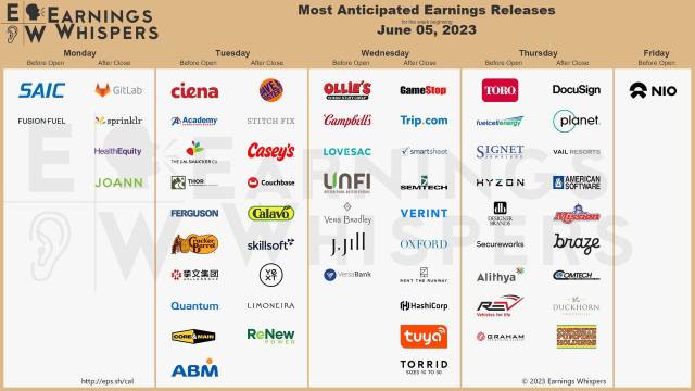 Most anticipated earnings for week starting Jun 5, 2023