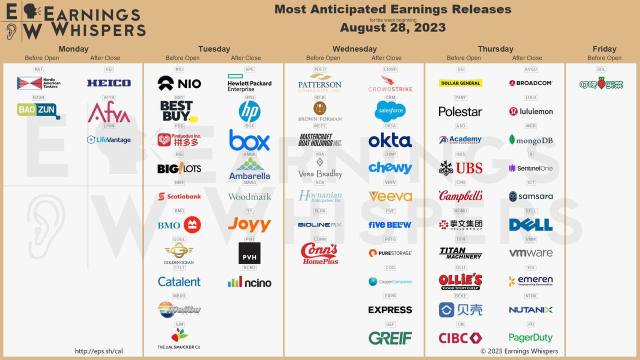 Most anticipated earnings for week starting Aug 28, 2023
