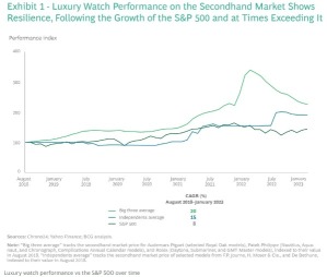 Alternative investment - luxury watches