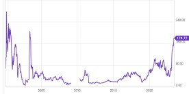 Should you continue to buy Nvidia shares?