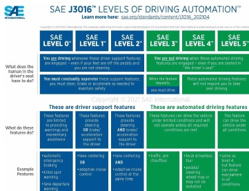 Levels of Autonomous Driving