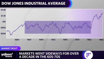 Worsening earnings outlook not factored in