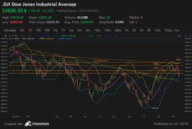 Will there be a Santa Claus Rally?