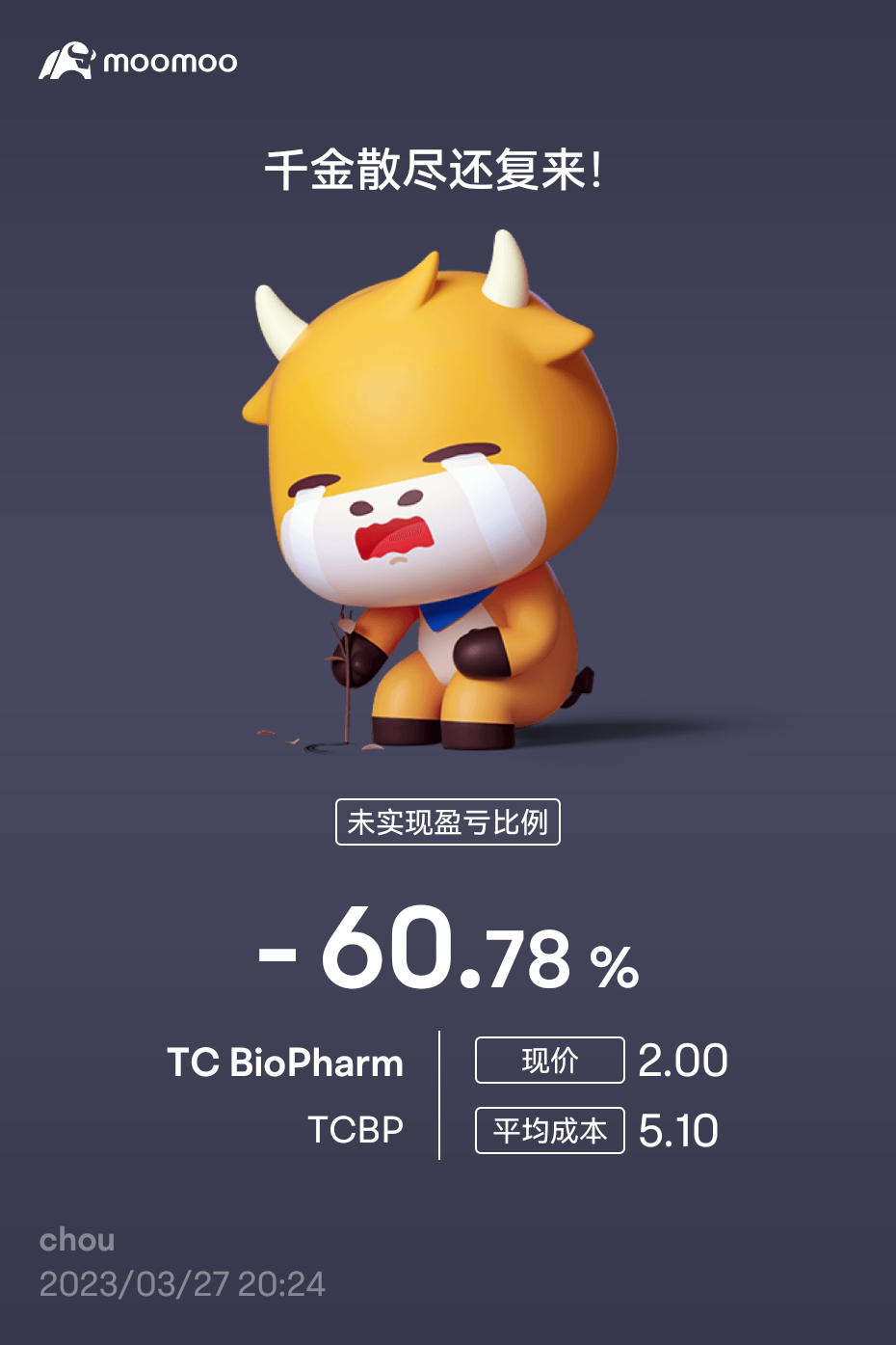 $TC BioPharm (TCBP.US)$