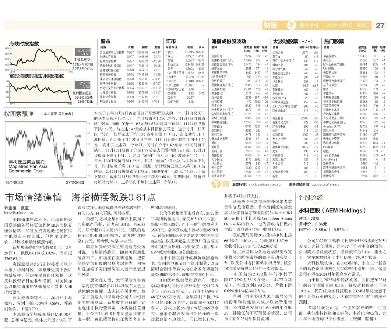 $永科 (AWX.SG)$