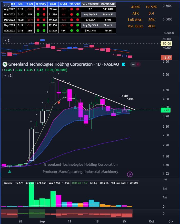 $格陵蘭科技 (GTEC.US)$