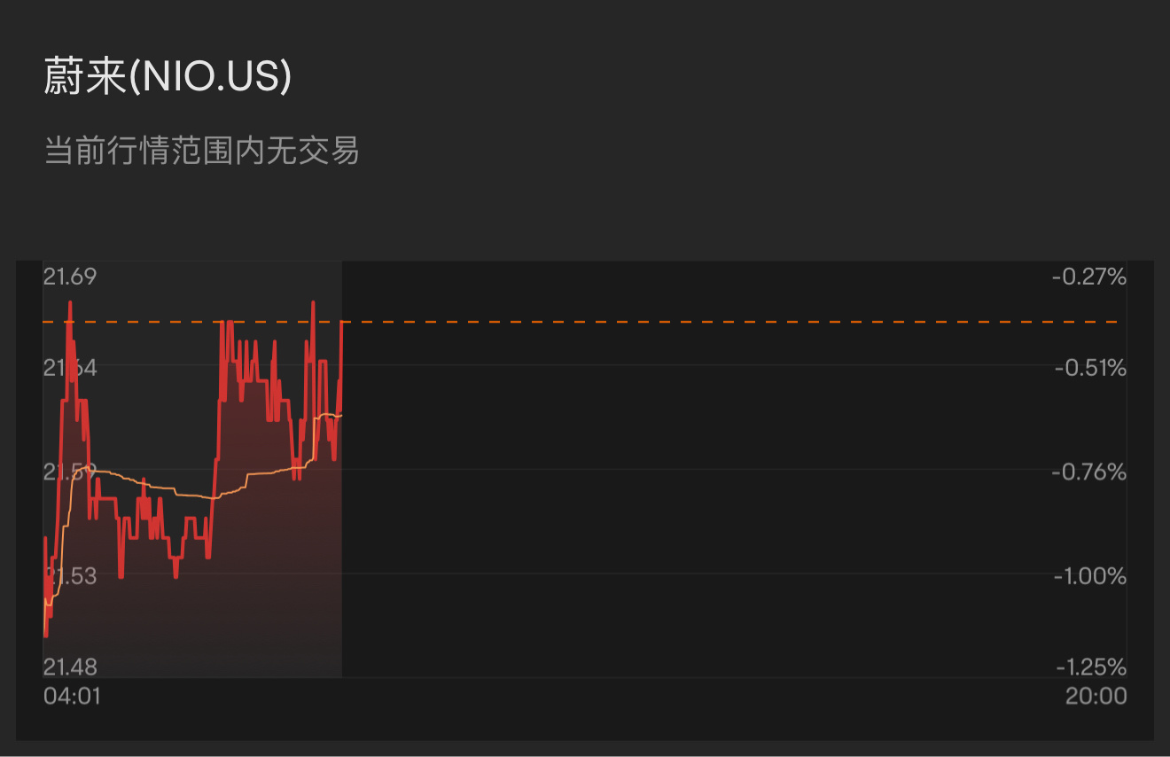 $NIO Inc (NIO.US)$