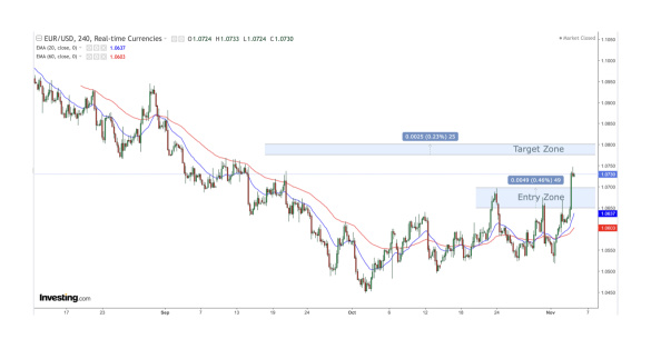 トレーダーズゾーン：fx見通し- eur/usdはさらに上昇する可能性がありますか？