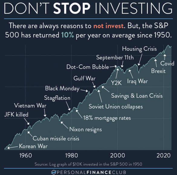 Don't Stop Investing?