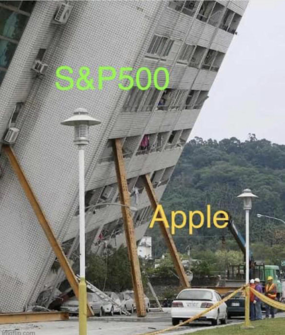 S&P Anchored by Apple