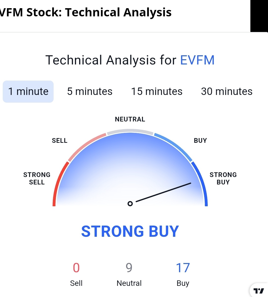 EVFM Stock Forecast: $EVFM RISES after partnership with a360 Media.