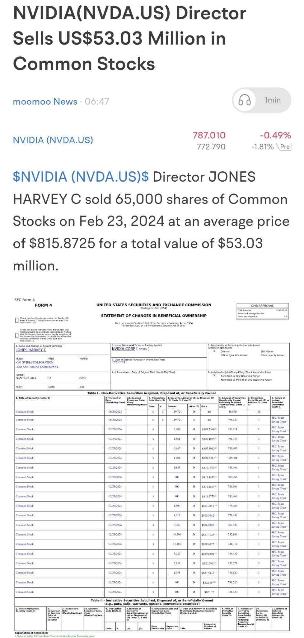 $英偉達 (NVDA.US)$