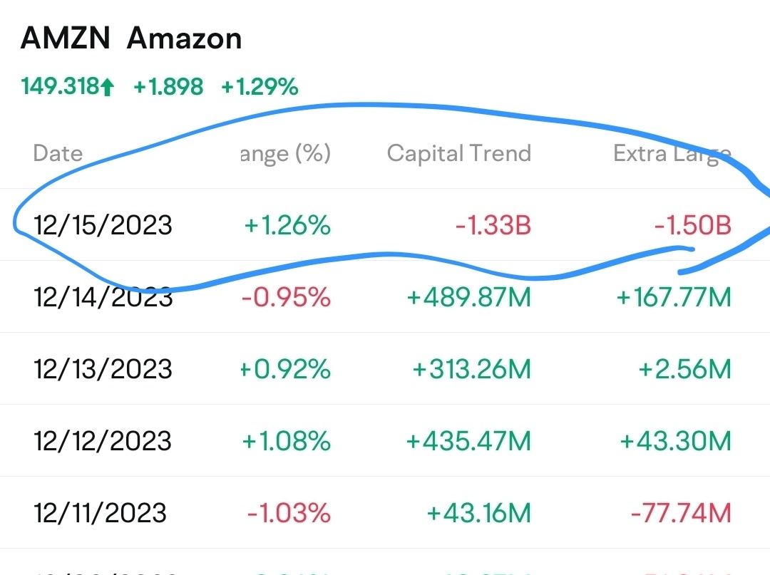 $亚马逊 (AMZN.US)$