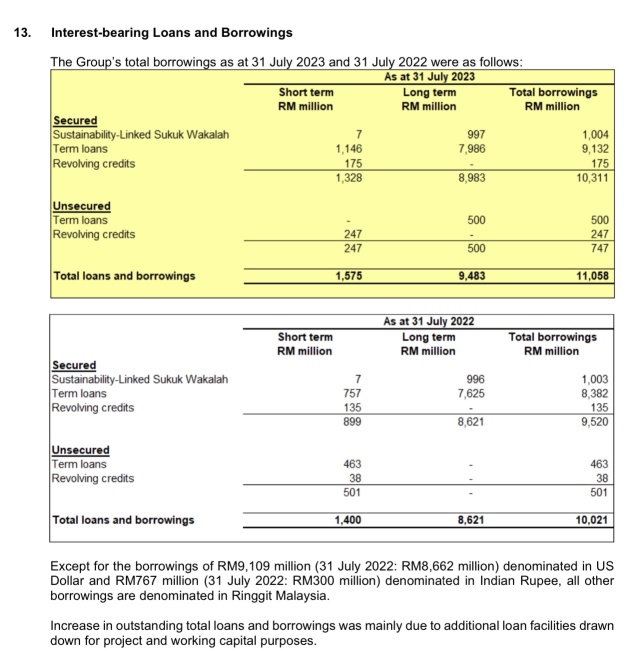 YINSON - Oil and gas FPSO company with new high contract, profit, and debt ratios
