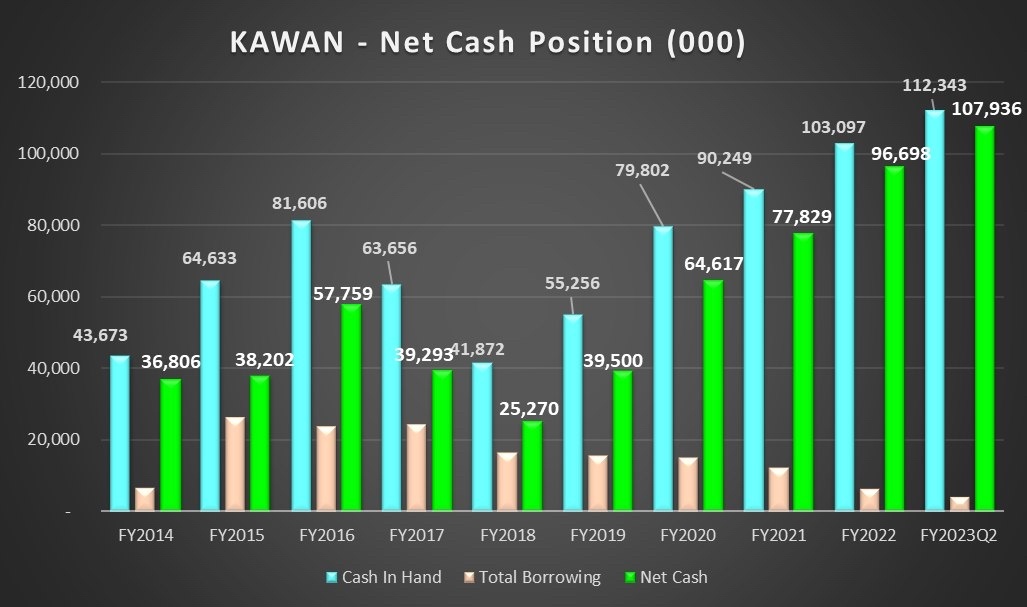 KAWAN FOOD之有钱的烦恼