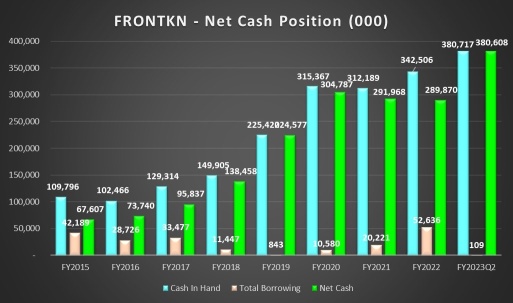 FRONTKN - 二つのエンジン神話株式