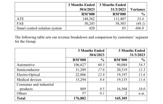 PENTA's automotive business deployment bears fruit.