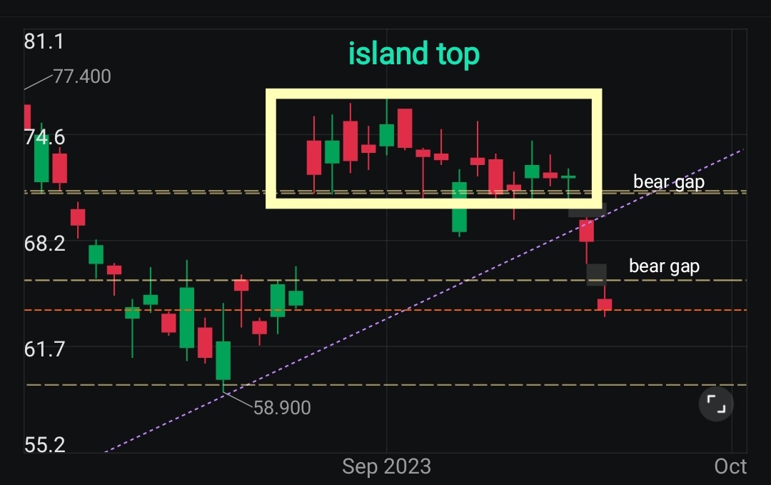 $XPENG-W (09868.HK)$ short it since yesterday