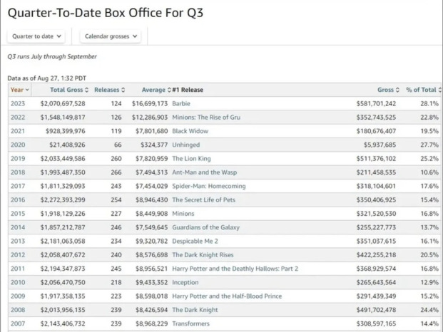 With free float at 151M over total shares at 158.38M, key executives locked in shares is only 4.6%.