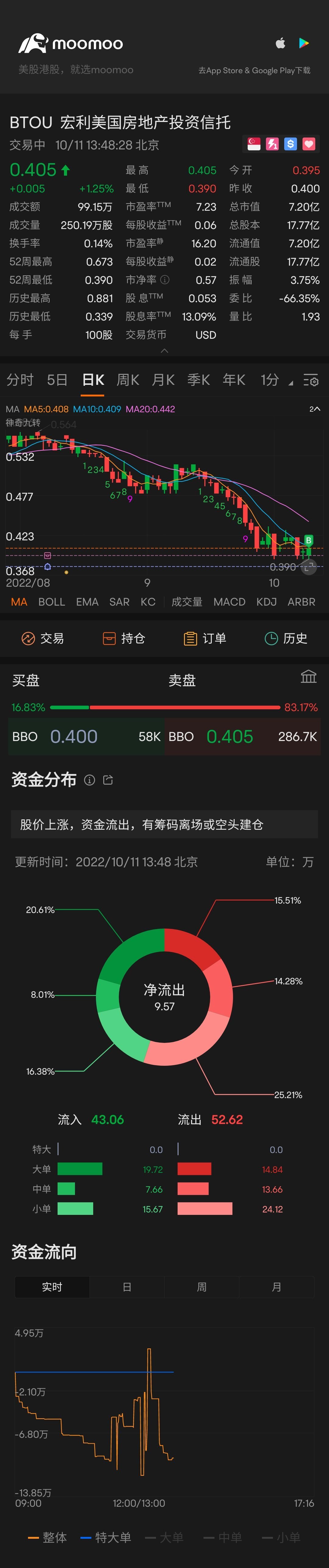 $ManulifeReit USD (BTOU.SG)$