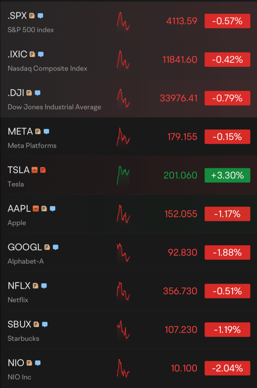 $テスラ (TSLA.US)$赤い海の中で唯一の緑色の光 👀