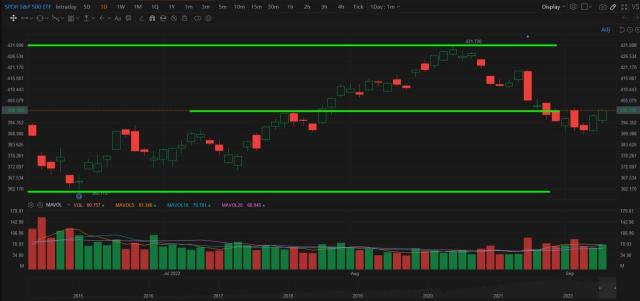 Market analysis- 09Sep2022