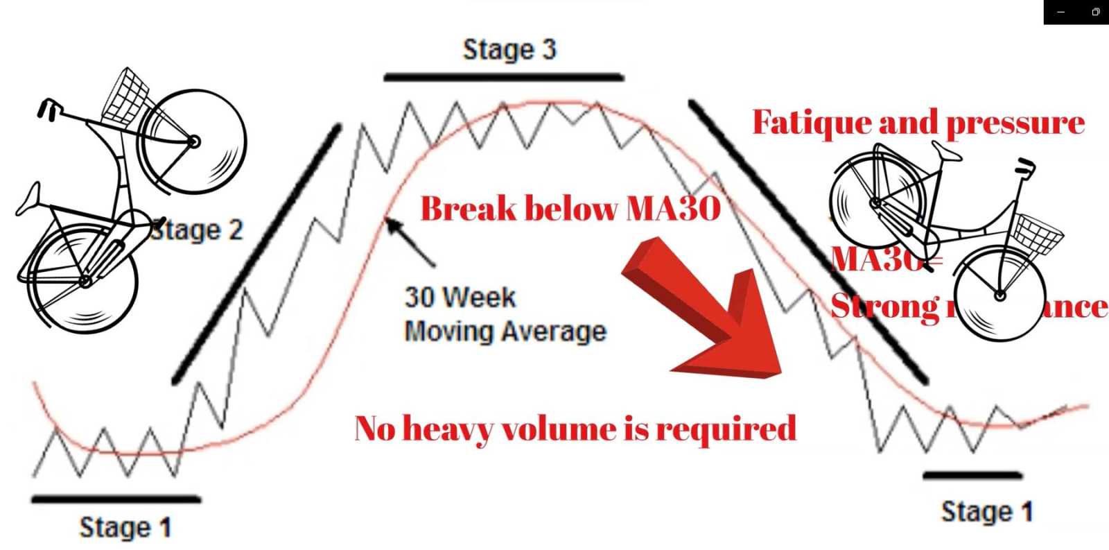 Market Stage Analysis | Stage 3 and 4- Run before it crashes... - moomoo  Community