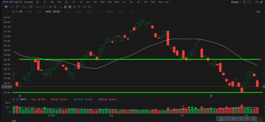 Market analysis- 09Oct2022