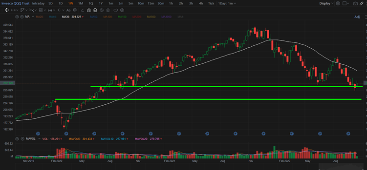 General market analysis: SPY: The support at $360 is still holding strong. This is the level where bull and bear are fighting hard to each o...