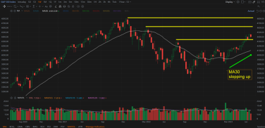 Half year recap- Keep investing??