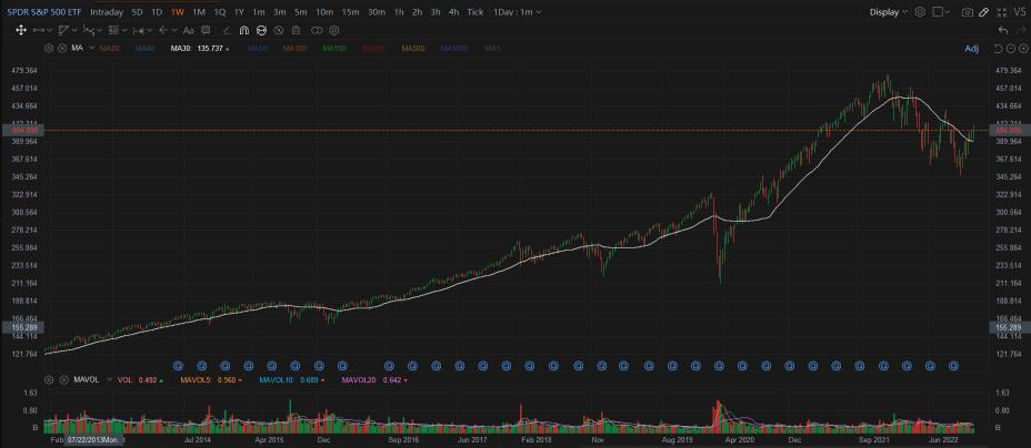 Thanksgiving 2022 event: Setbacks make a better investors