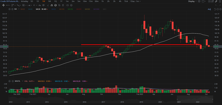 General market analysis: SPY: The support at $360 is still holding strong. This is the level where bull and bear are fighting hard to each o...