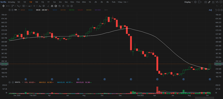 General market analysis: SPY: The support at $360 is still holding strong. This is the level where bull and bear are fighting hard to each o...