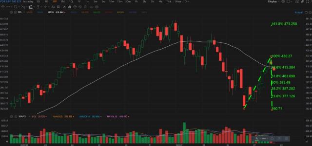 Market analysis- 23Aug2022