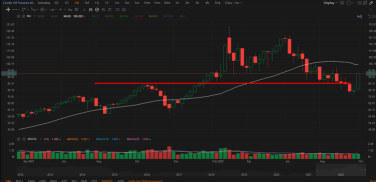 Market analysis- 09Oct2022