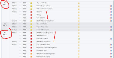 Current macro-analysis for the market. Is the worst over?????