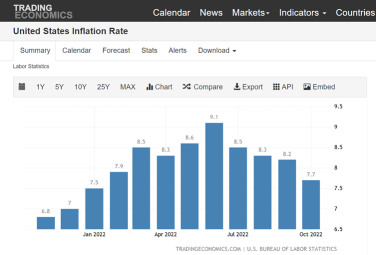 Current macro-analysis for the market. Is the worst over?????