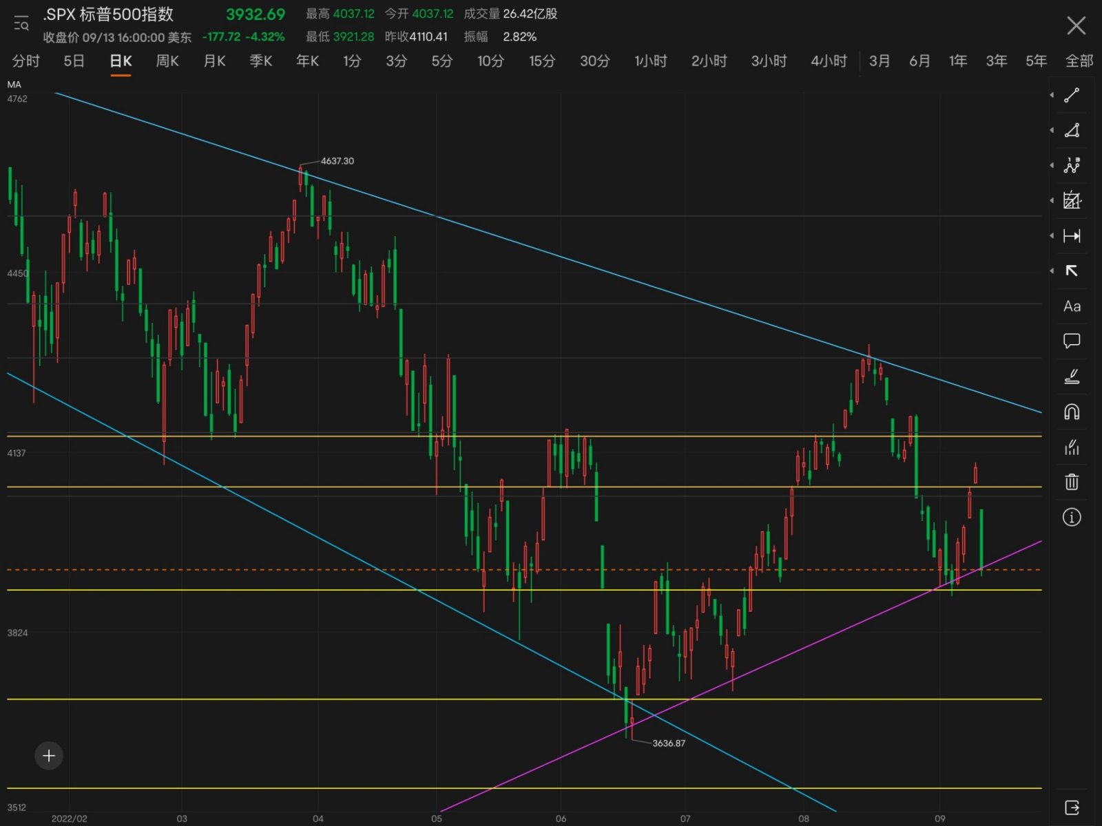 Us stocks fell 4% in a single day, 3% short of triggering a circuit breaker! What should we do now?