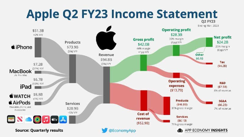 AAPL: No longer the Apple of Old?