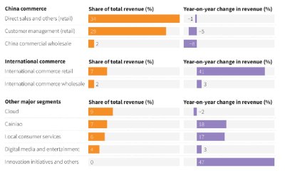 BABA Q4 Earnings: Consumer spending boost with China re-opening?