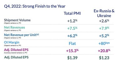 Strong finish to 2022 - More of the same in 2023?
