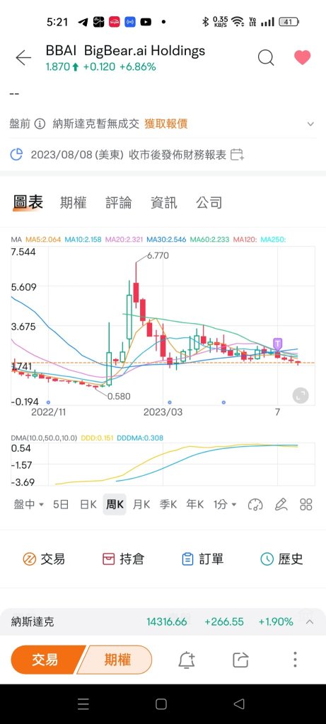 月K 线显示现在的价位在第二轮涨波的起始点。。。。。。可以买进了！